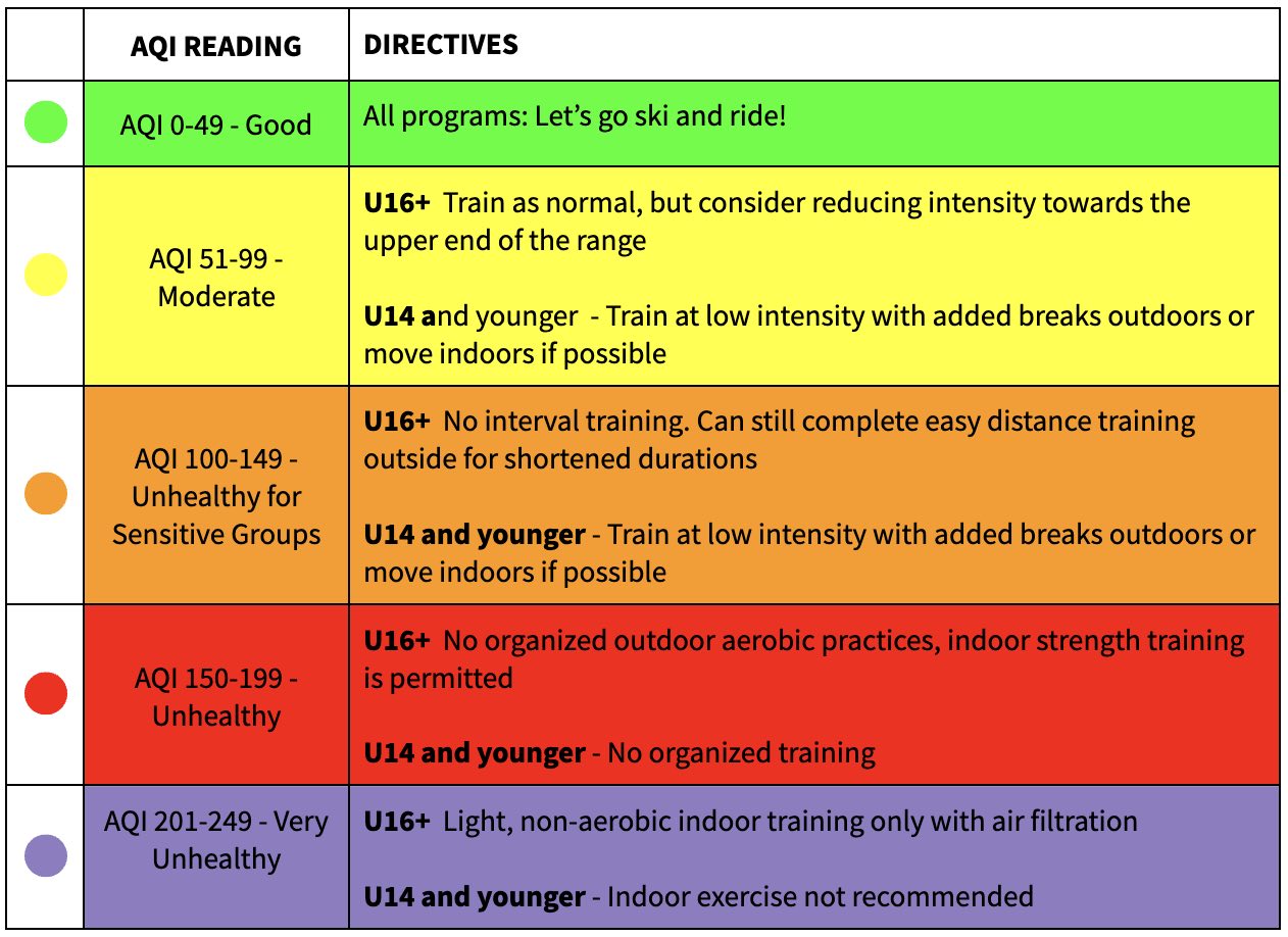 Air Quality Guidelines AQI